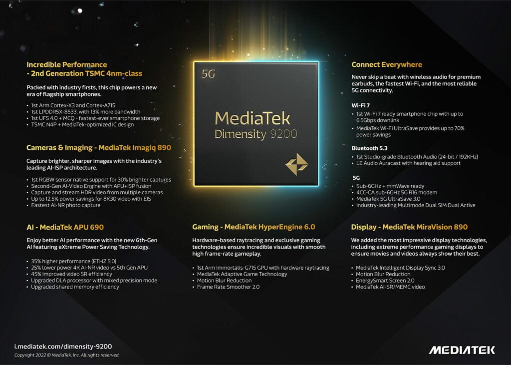 Upcoming smartphones with MediaTek Dimensity 9200 Processor (Source: MediaTek)