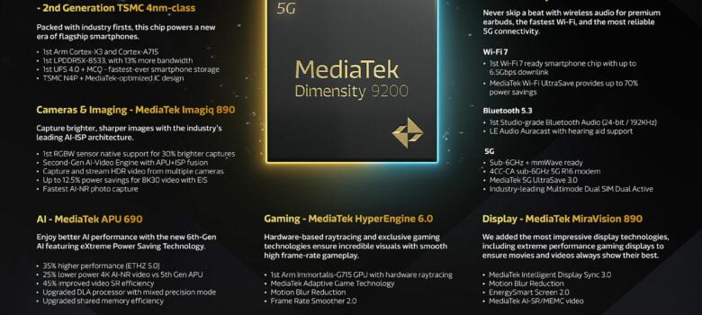 Upcoming smartphones with MediaTek Dimensity 9200 Processor (Source: MediaTek)
