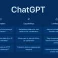 ChatGPT Features Chart (Image Source: ChatGPT)