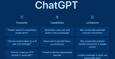 ChatGPT Features Chart (Image Source: ChatGPT)