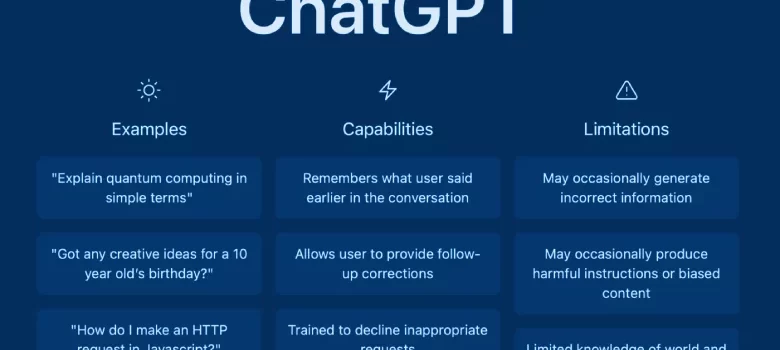 ChatGPT Features Chart (Image Source: ChatGPT)